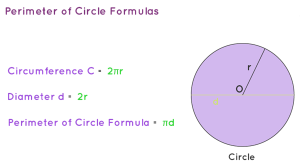perimeter of circle formula